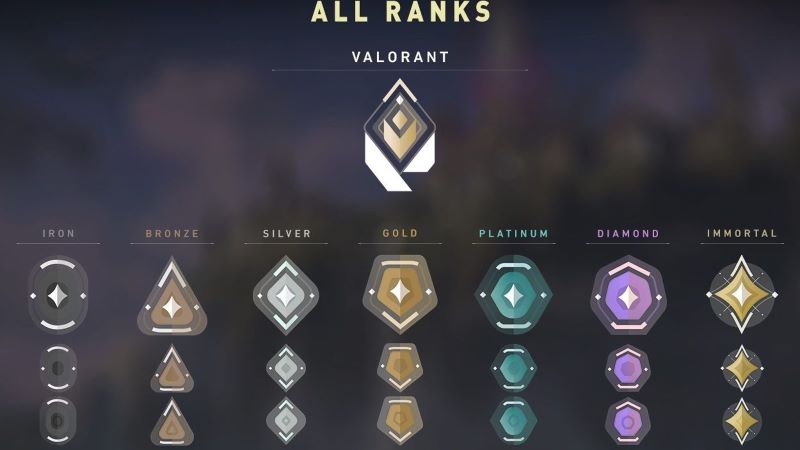 Check rank Valorant để biết thứ hạng trong game